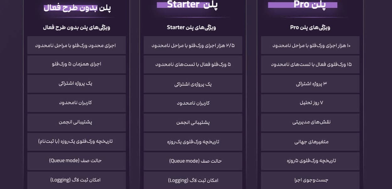 خرید اکانت n8n Pro با قیمت مناسب و پشتیبانی اختصاصی